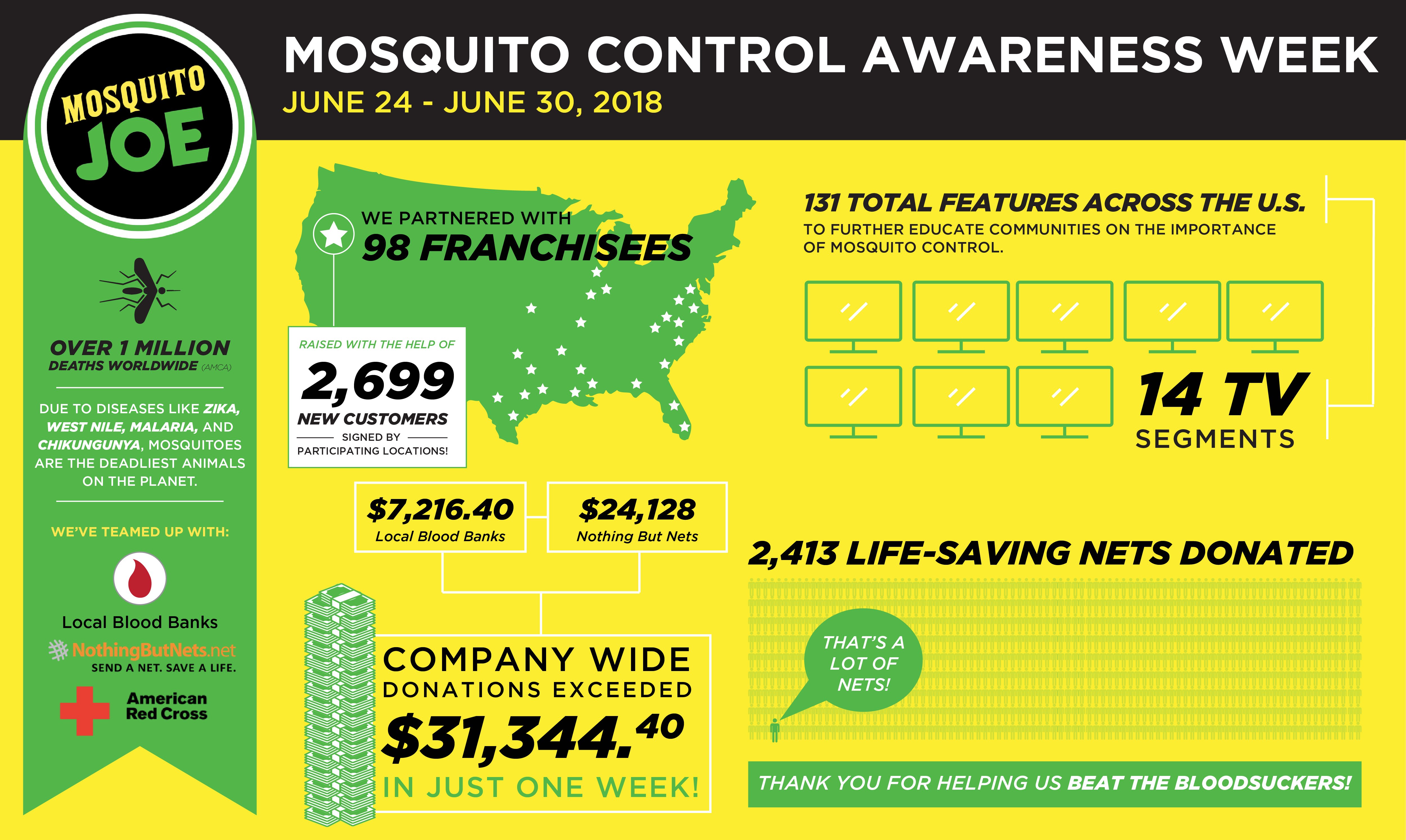 Mosquito Control Awareness Graphic 2018