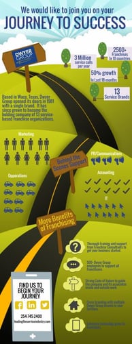 Featured image: Journey_to_Success_Infographic.jpg - Leading the Service Industry Without Compromise